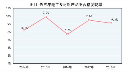 信息量很大!2018年防水卷材产品质量国家监督抽查情况公布丨质量