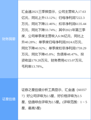 汇金通最新公告:预中标合计约1.64亿元国家电网相关项目